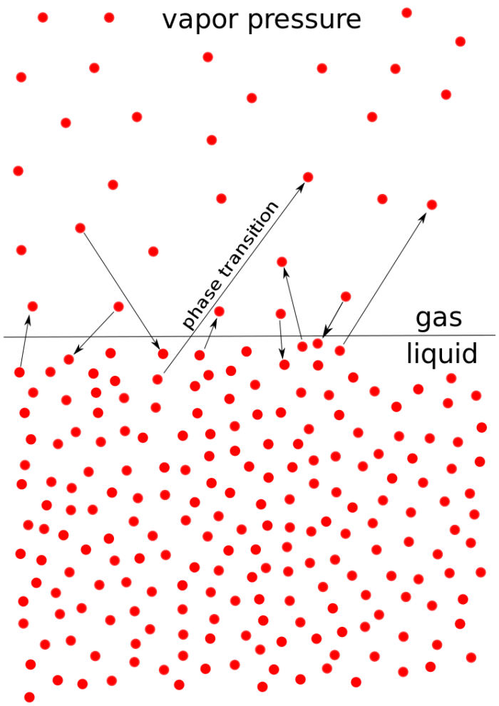 SolventVap 2L - Image 8